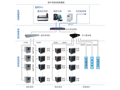 MVpro